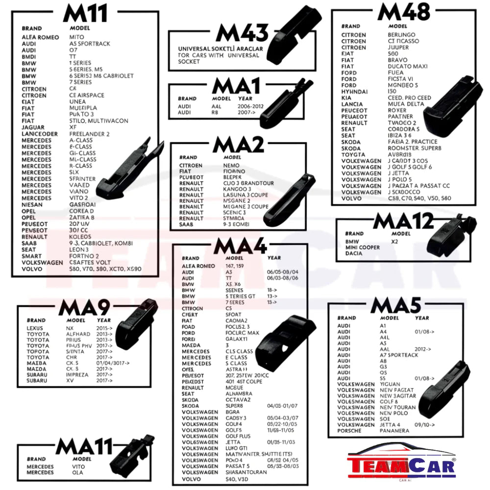 Ștergătoare Renault Megane III Hatchback Facelift (2012–2014) TeamCar® – Set Complet