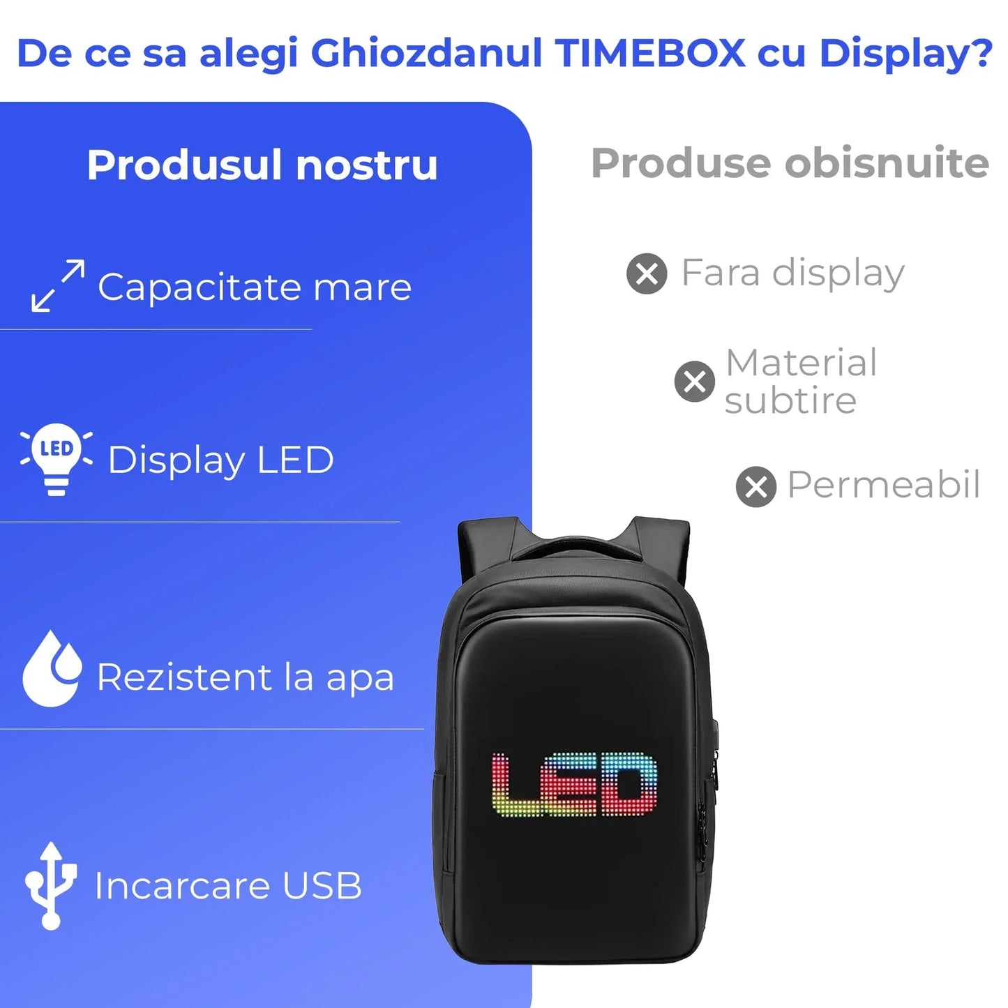 Ghiozdan Timebox, Smart cu Display LED, WiFi, Waterproof, Negru