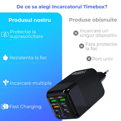 Incarcator Retea Timebox, 6 Porturi, 150W, 3 x USB, 3 x Type-C, LED, Negru