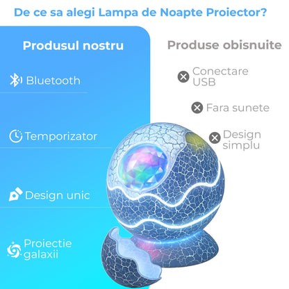 Lampa de Noapte tip Proiector Galaxie Timebox, Proiectii Stele 14 Culori pentru Dormitor, 10 Sunete Albe, Boxa Bluetooth 5,1 integrata, Timer si Telecomanda, Control Vocal, Alb