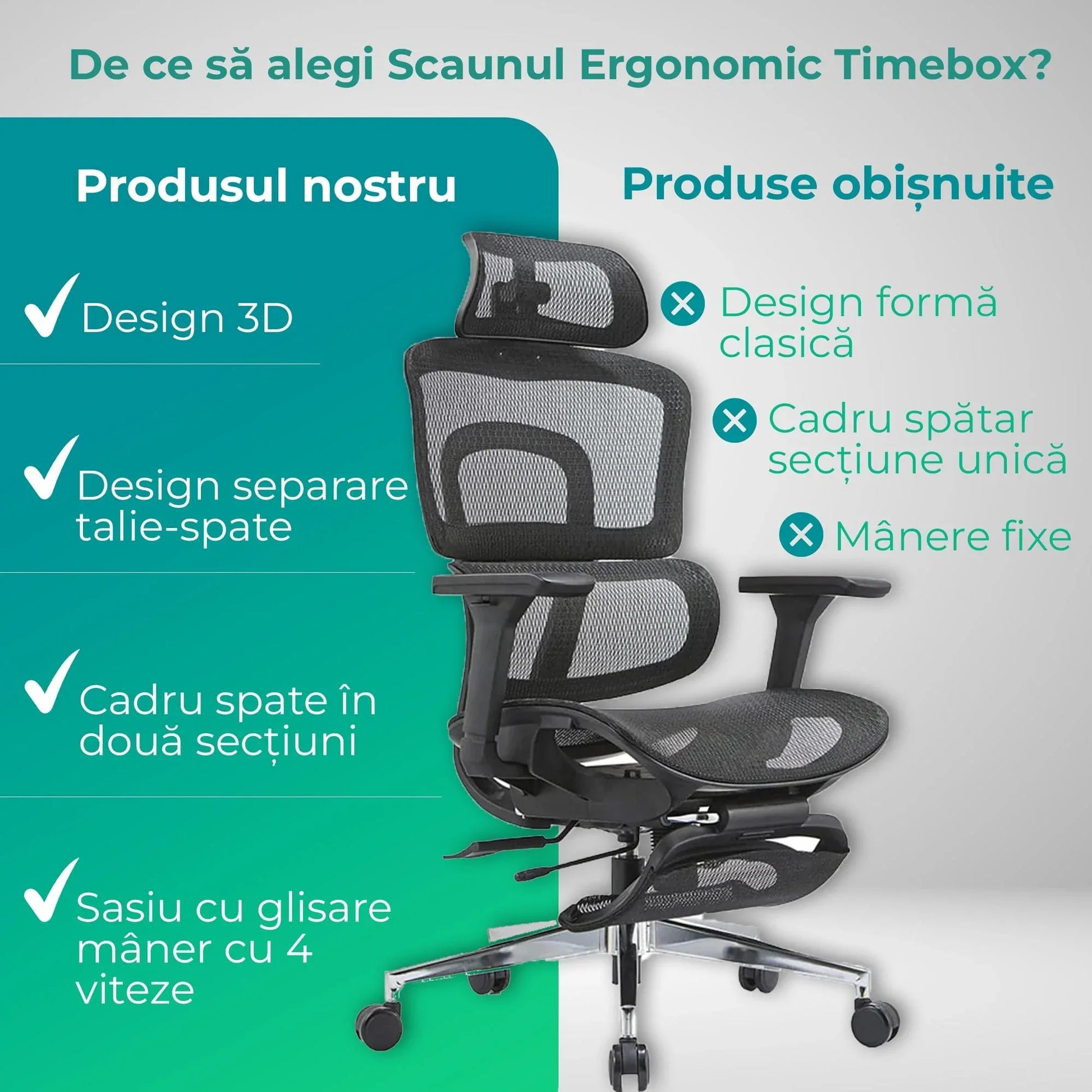 Scaun ergonomic Timebox, Reglare inaltime, spatar in 6 pozitii 150°, Cotiere 4D, Plasa Mesh, Profil lombar flexibil, Suport Picioare, Baza din aluminiu durabil, pana la 150 kg, Negru - 221.ro