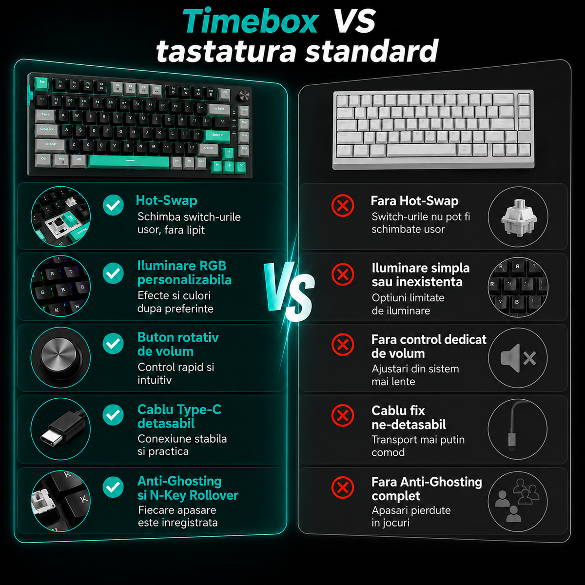 Tastatura Mecanica Gaming Timebox, Blue Switch, 75%, Hot-Swap, TKL, Negru